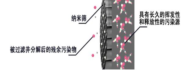封閉劑除甲醛 封閉劑除甲醛