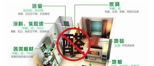 皮膚過敏是甲醛引起的嗎？除甲醛專業公司告訴您遠遠沒有這么簡單