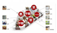 自如出租房甲醛超標如何治，除甲醛空氣凈化器有用嗎