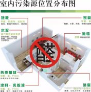 甲醛危害兒童健康，佛山順德新裝修如何除甲醛？新房更安全。