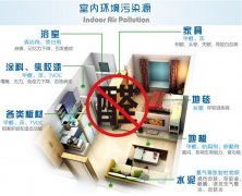 在佛山面對裝修后的甲醛該怎么辦？怎樣去除甲醛？